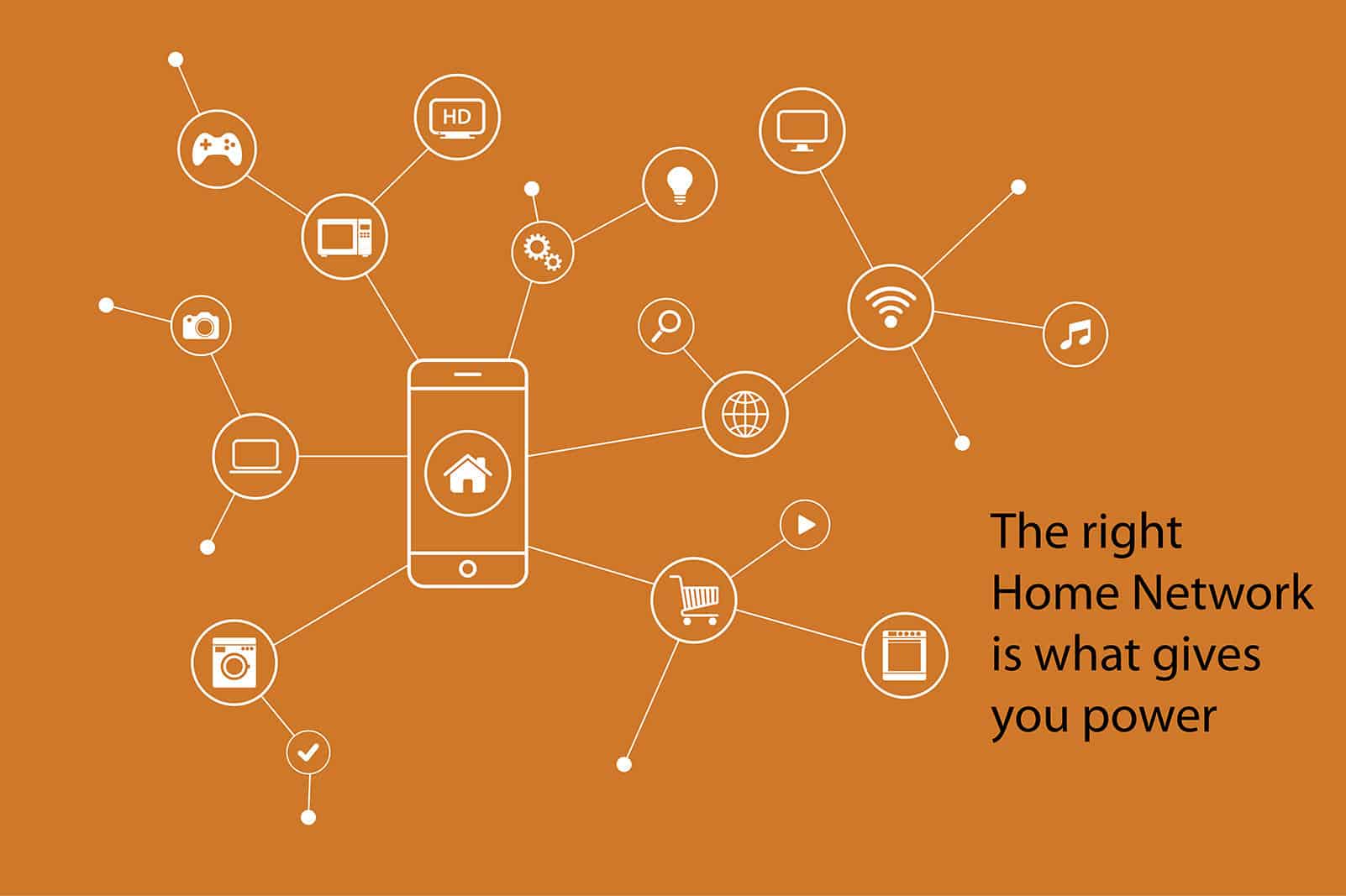 Smart Home Networking Services ,Toronto , GTA