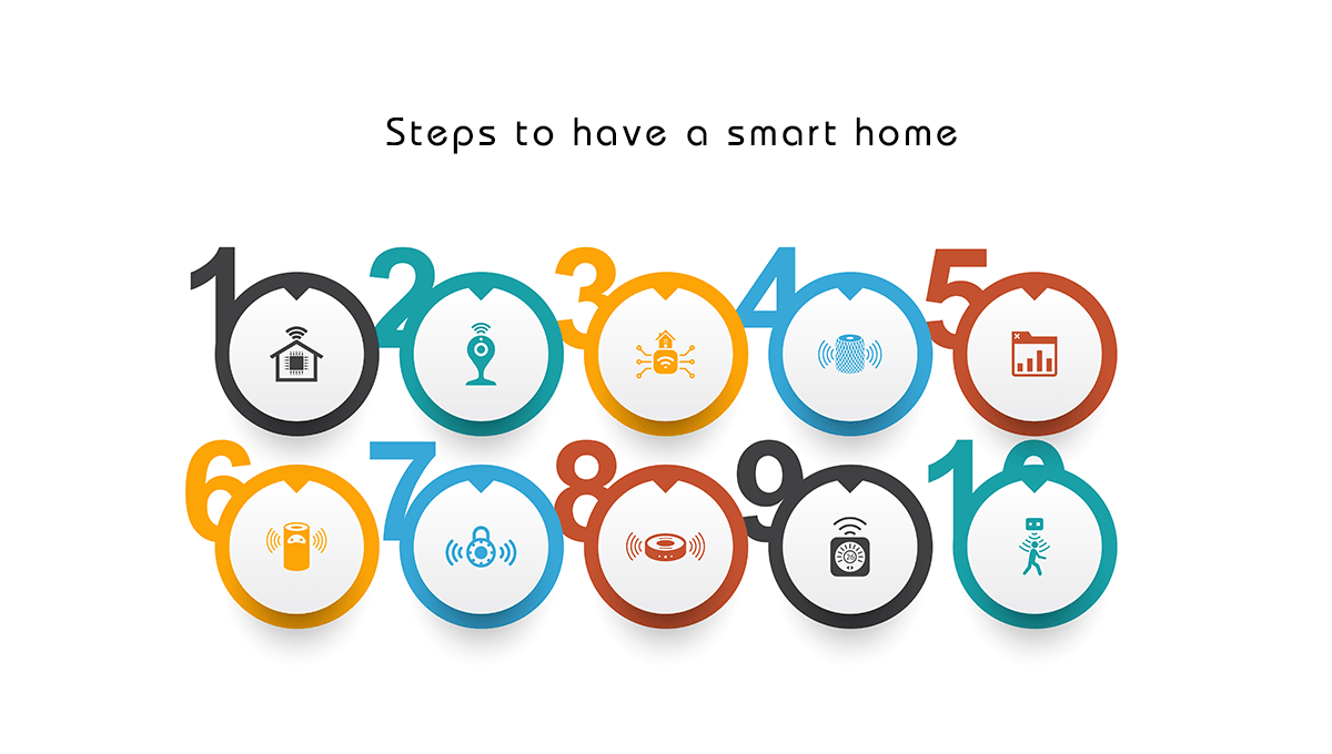 Steps-to-have-a-smart-home
